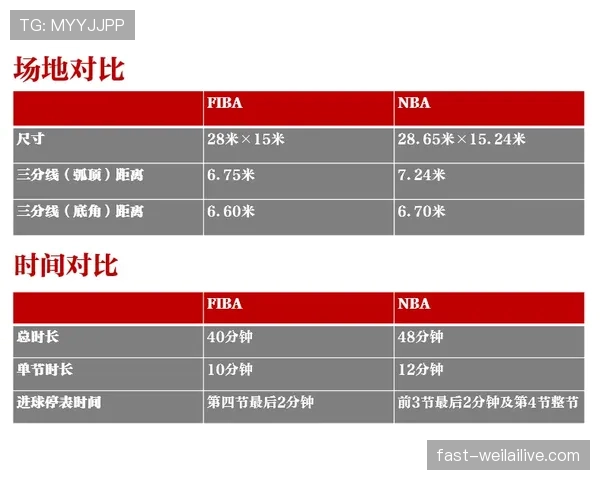NBA加时赛的球权规则如何判定，到底该用半场规则还是掷硬币？