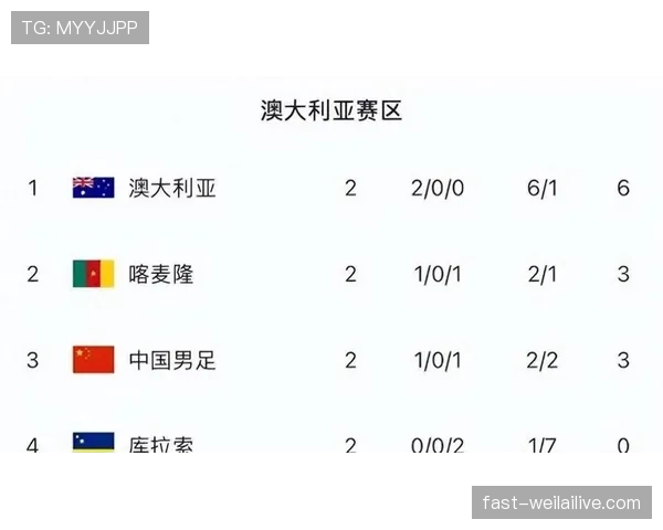 库拉索冲击2026世界杯阵容预测：加勒比黑马能否首次晋级决赛圈
