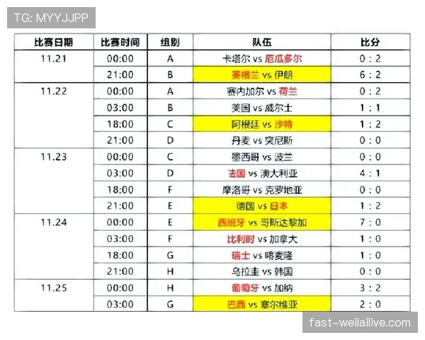 世界杯小组赛重要较量近期战绩分析