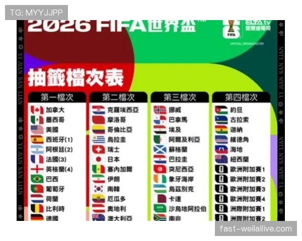 2026世界杯为什么这样生成对阵 2026世界杯为什么这样生成对阵