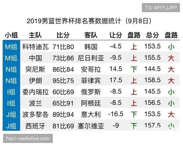 世界杯B组第二轮关键战分析
